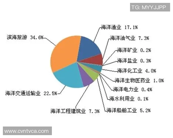 加强体育塑料污染治理的创新策略与可持续发展路径探讨